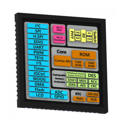 聯盛德發布W601 專為智能家電打造的Wi-Fi MCU芯片，開啟物聯網新篇章