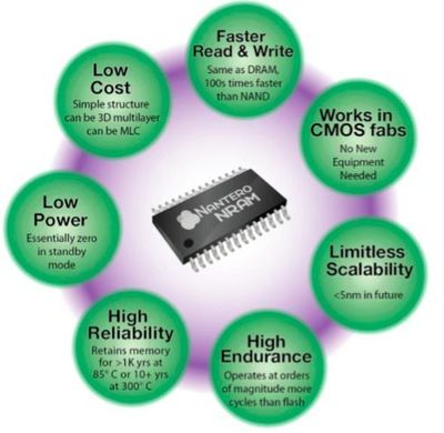 物聯網時代，底層技術公司的基石與拓荒
